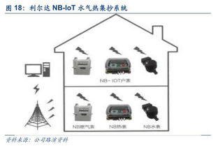 物聯互通，雙核驅動 利爾達以LoRa與NB-IoT雙引擎構建智能產品生態鏈